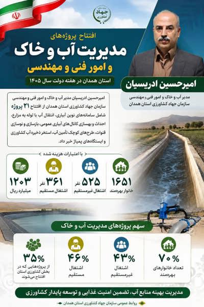 اینفوگرافی | 