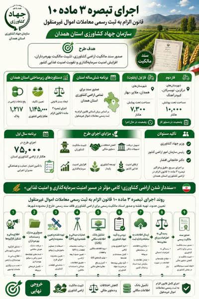 اینفوگرافی | 